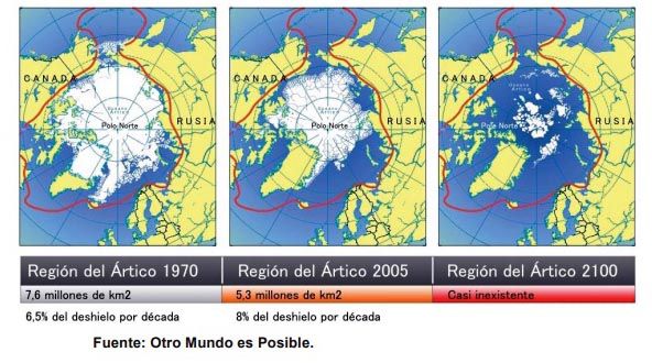 Figura H.Pérdida de hielos en el Ártico