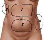 ¡¡Peligro!!... ¡¡¡Grasa Abdominal!!!