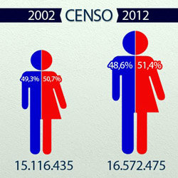 Censo 2012: Chile está entre los países con menor crecimiento de su población en América Latina