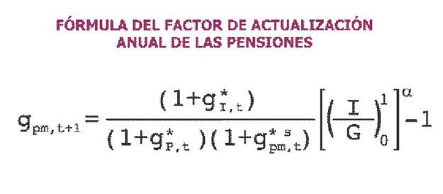 Así se calcularán las nuevas pensiones