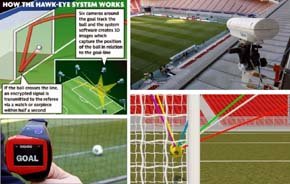 La tecnología en la línea de meta que asistirá a los árbitros 