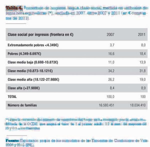 Crisis? No para los ricos: sólo las clases medias y bajas la están sufriendo