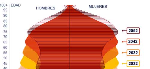 Los retos de un país envejecido