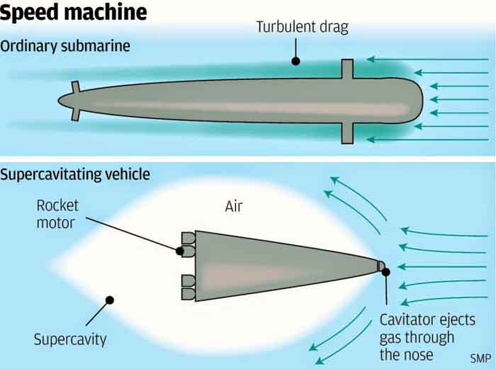 Supercavitación, la tecnología que permitirá cruzar el Pacífico en 100 minutos