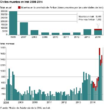 Siete preguntas para entender qué es Estado Islámico y de dónde surgió