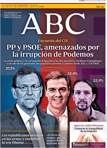 ‘ABC’ le da un nuevo ‘revolcón’ a Rajoy, por el CIS: “La corrupción está carcomiendo su posición política”