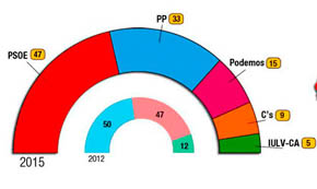 Díez no se marcha y se muestra orgullosa del candidato de UPyD por Andalucía