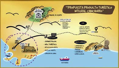 Cultura Chinchorro se convierta en producto turístico de clase mundial