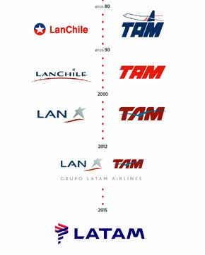 LATAM es la nueva marca que agrupará a LAN y a TAM