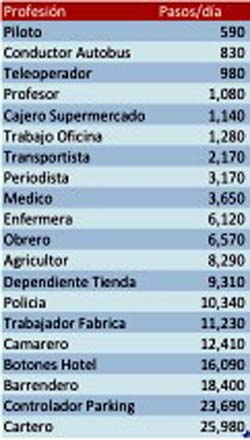 Trabajos VS vida saludable