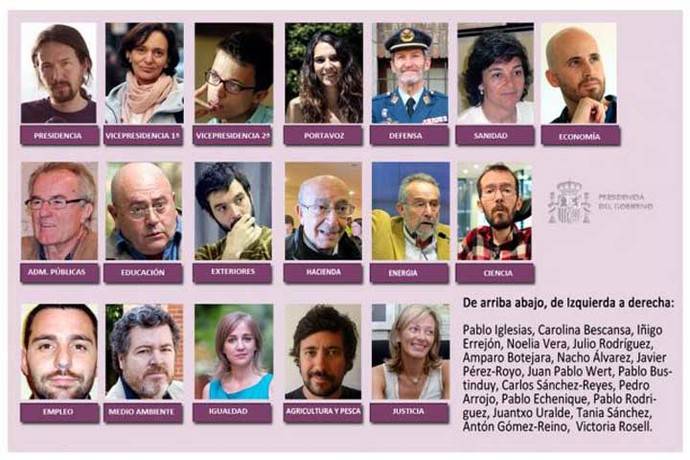 Así podría ser la fotografía del Gobierno de Pablo Iglesias si llegara a La Moncloa