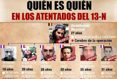 Quién es quién en la célula del 13N, Saleh el único capturado vivo