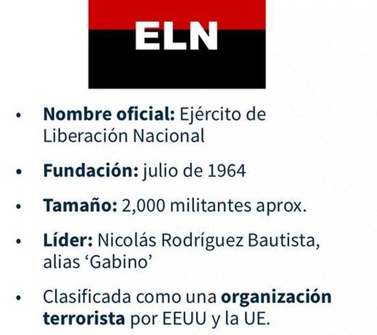 Datos del Ejército de Liberación Nacional (ELN)
