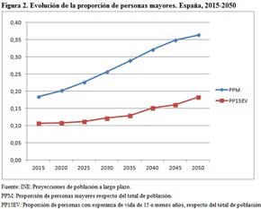 Repensando los umbrales de la vejez