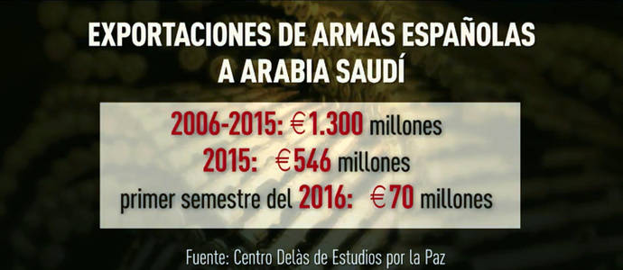 El viaje del rey Felipe a Arabia Saudí: cuatro décadas de relación económica y personal entre monarquías