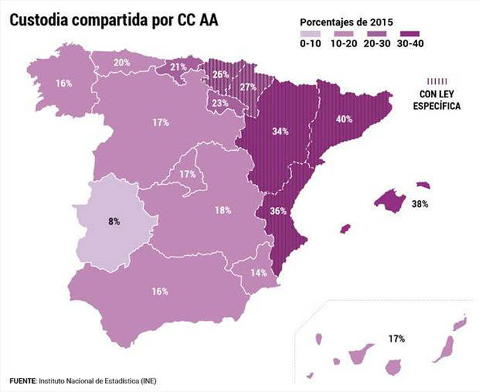 La custodia compartida salta del 2% al 25% en 10 años en España