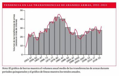 Las inmensas cifras del negocio de la guerra