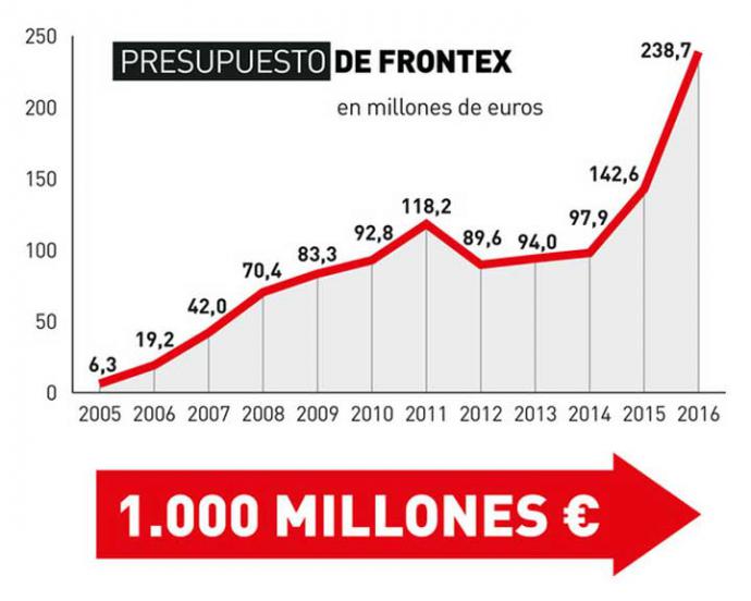 ¿A quién beneficia la gestión de las migraciones?