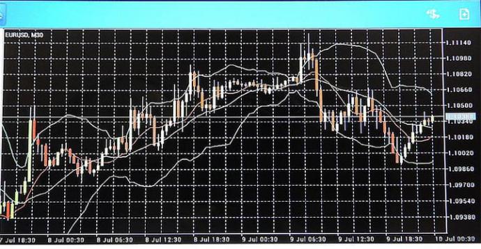 Estrategias avanzadas de negociación de Forex: cómo maximizar la rentabilidad en 2023 