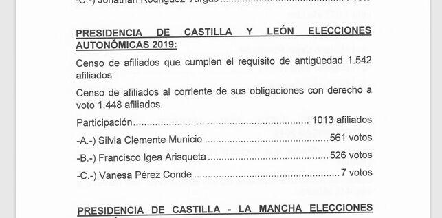 Ciudadanos paraliza la proclamación de Silvia Clemente como candidata al aparecer más votos que participantes