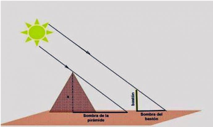 El método de la sombra...