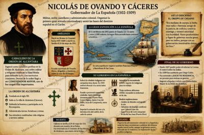 Nicolás de Ovando: biografía y gobierno en La Española