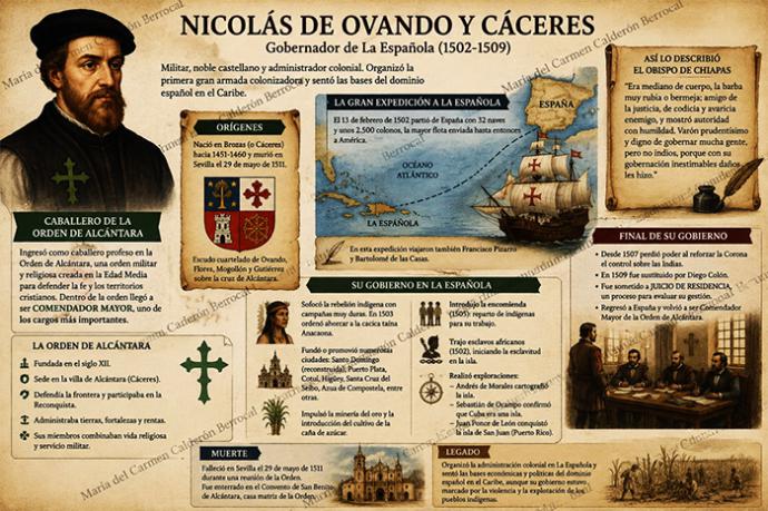 Nicolás de Ovando: biografía y gobierno en La Española