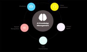 The Role of AI Knowledge Management Software in Streamlining Organizational Knowledge-Sharing Processes
