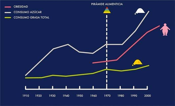 Qué ocurre con tu cuerpo cuando dejas el azúcar