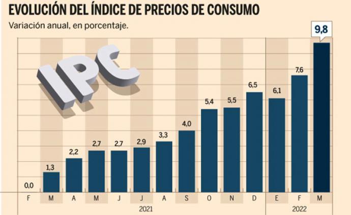 Los efectos de la inflación en el Turismo