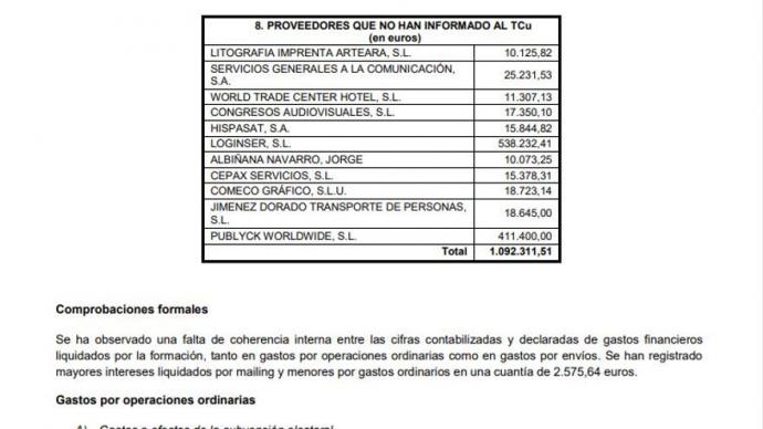 Listado del Tribunal de Cuentas de proveedores de la campaña del PP que se negaron a entregar documentación y donde aparece Publick Worldwide.