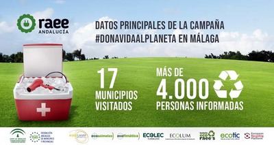 La campaña ‘Dona vida al planeta’