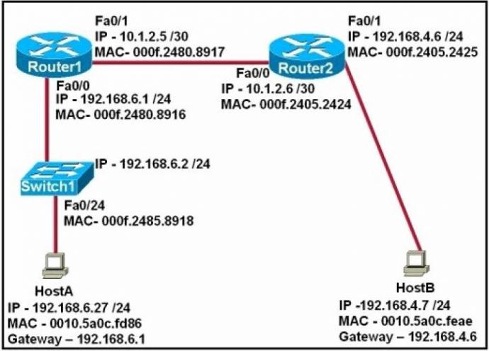 Resources Including Practice Tests That You Need to Earn Newly Launched Cisco CCNA Badge 