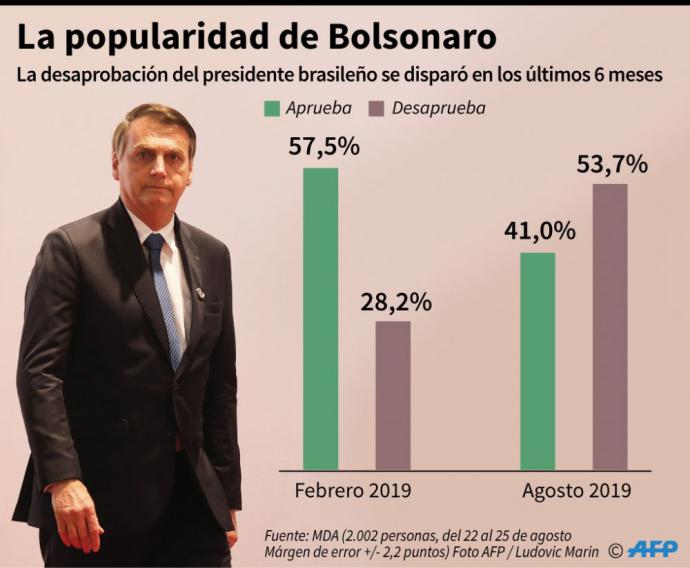 Bolsonaro promete abandonar los bolígrafos Bic por ser una marca 'francesa'