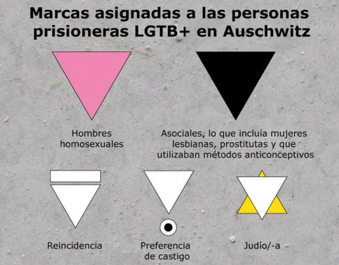 Vox veta una condena del Holocausto en el Ayuntamiento de Valencia porque incluye referencias a la persecución al colectivo LGTBI