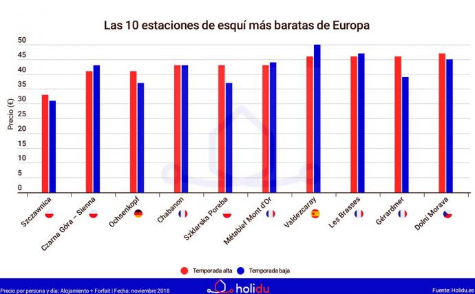 Esquiar o practicar deportes de invierno es más razonable de lo que creías