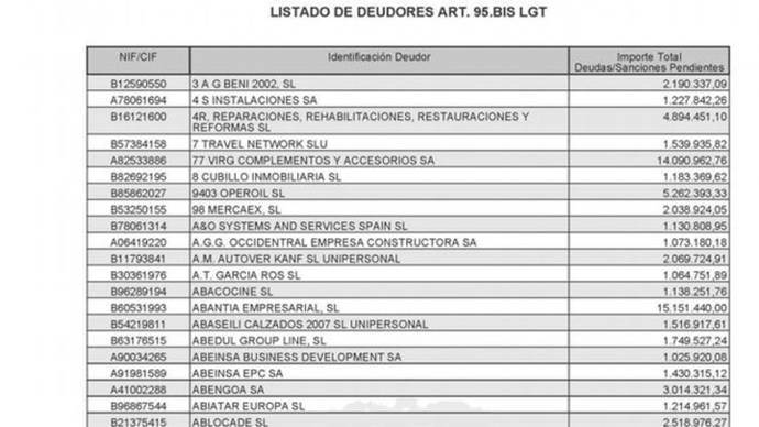 Lista de morosos de Hacienda