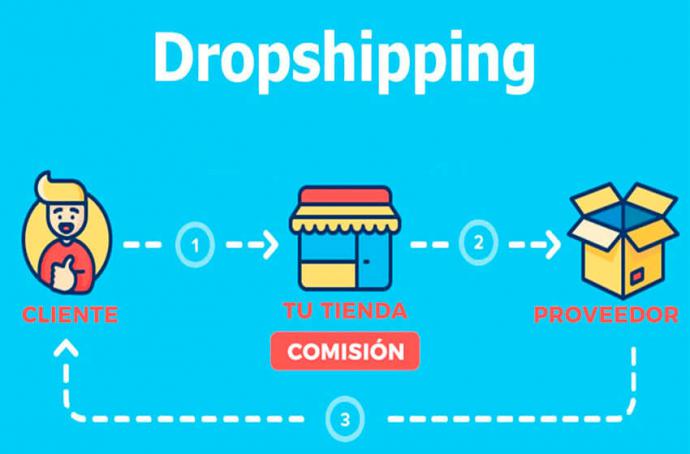 Cómo vender online haciendo Dropshipping