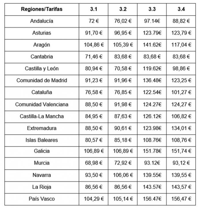 ¿Cómo dar de alta gas natural?