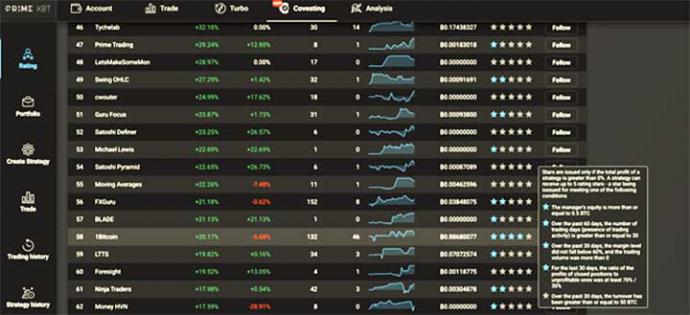 Por qué el módulo de copy-trading de Covesting en PrimeXBT es mejor que el hodling