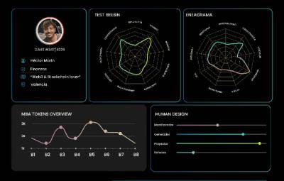 Play2Earn2Learn, el nuevo modelo educativo de Web3MBA