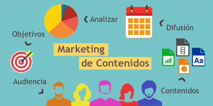 ¿Qué es el Marketing de contenidos?