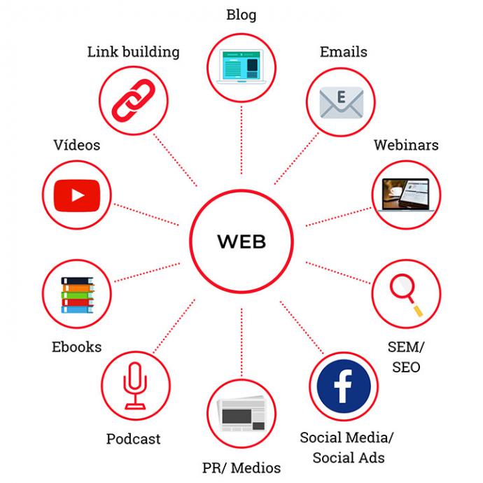 Ocho tendencias del Inbound Marketing para el 2021