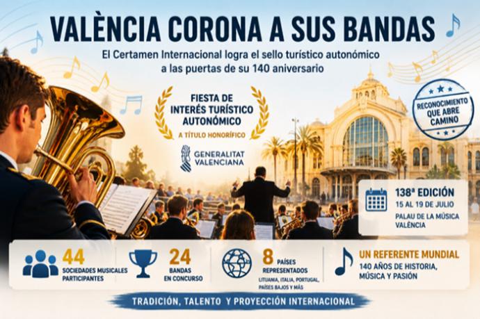 València corona a sus bandas: el Certamen Internacional logra el sello turístico autonómico a las puertas de su 140 aniversario