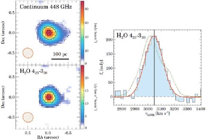 Esquema de la primera detección de transición del agua en el espacio a 448 GHz