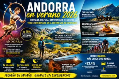 Propuesta Andorra